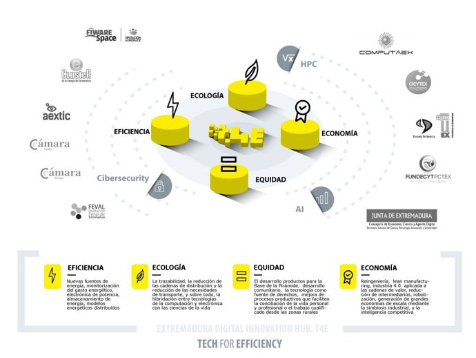 Cartel del Digital Innovation Hu de Extremadura