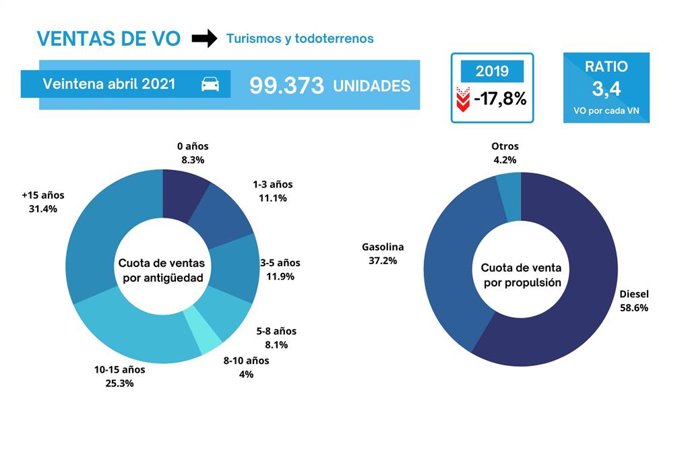Venta de coches usados.