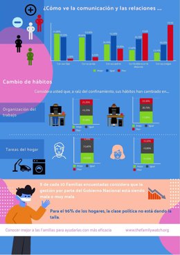 Encuesta sobre las familias de Family Watcg
