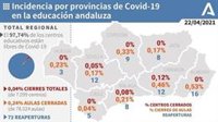 Andalucía registra tres centros escolares cerrados y las aulas afectadas son 194, 24 más que el martes
