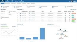 The Appian Connected Claims solution