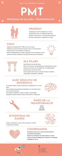 Infografía explicativa sobre el programa de mejora y transformación para centros educativos.