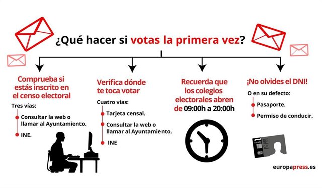 Archivo - ¿Qué hacer si votas por primera vez?