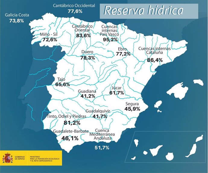 Reserva hídrica acumulada en los embalses españoles durante la última semana