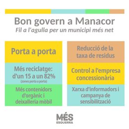 Infografía de la campaña 'Bon Govern'