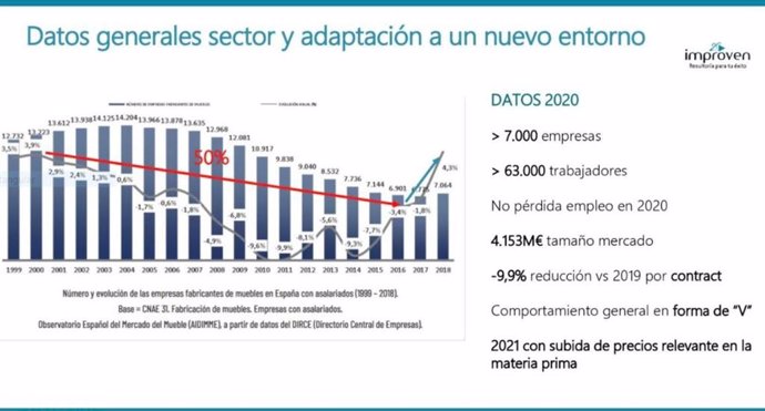 Gráfico sobre el secr del mueble.