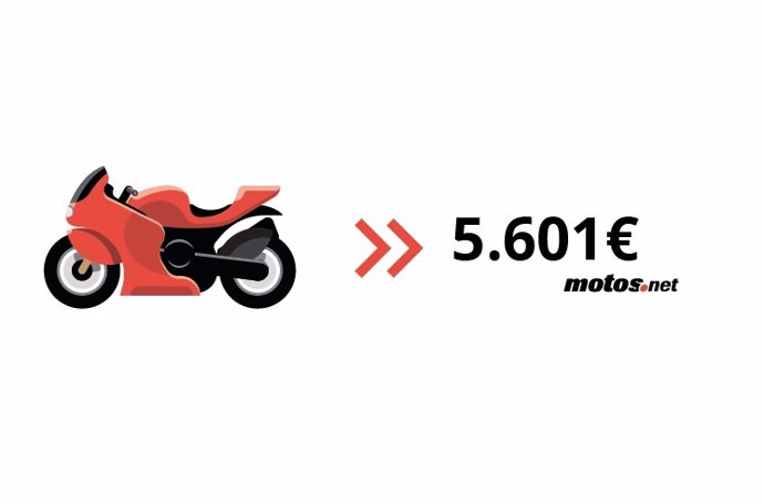 Precio medio de la moto de ocasión en el primer trimestre de 2021.