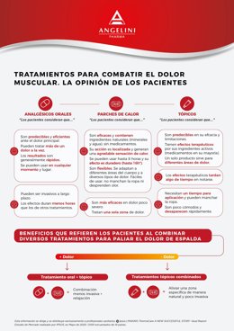 Infografía comparativa de tratamientos para paliar el dolor de espalda.