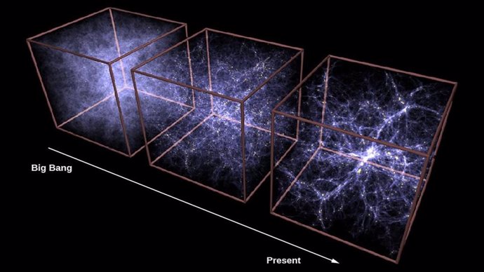 Evolución de la estructura a gran escala calculada por supercomputadoras. Los recuadros muestran cómo se forman los filamentos y supercúmulos de galaxias con el tiempo