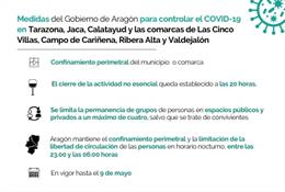 Los nuevos confinamientos perimetrales estarán en vigor hasta el 9 de mayo