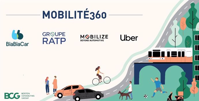 Cartel de Mobilité 360