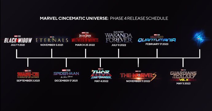 Fecha de estreno de las películas de la Fase 4 de Marvel Studios