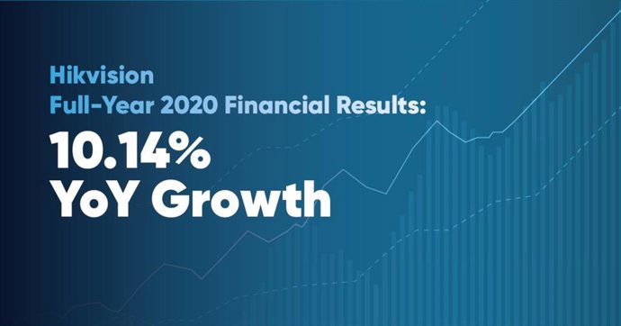Hikvision full-year 2020 financial results