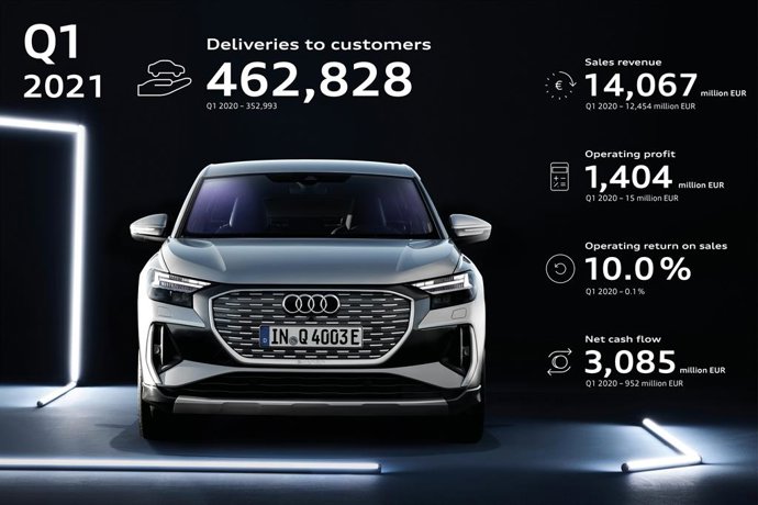 Resultados de Audi en el primer trimestre del 2021.