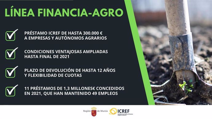 Gráfico informativo sobre la Línea Financia-Agro del ICREF.