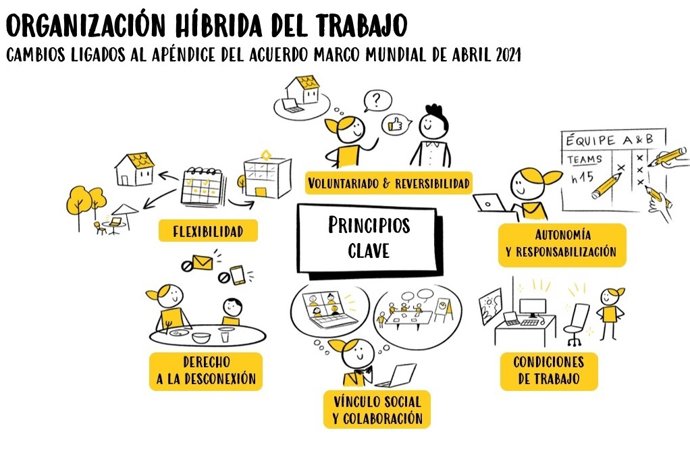 Organización del teletrabajo en Renault.