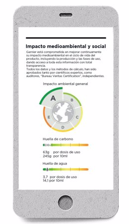 Etiquetado de impacto social y ambiental de L'Oréal. El nuevo sistema clasifica los productos de mayor a menor impacto, en función de su huella ecológica y social, de la mano de Garnier