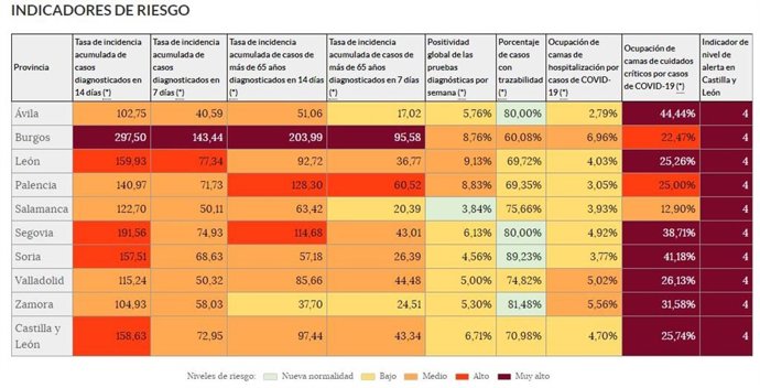 Indicadores del semáforo COVID este martes, 11 de mayo.