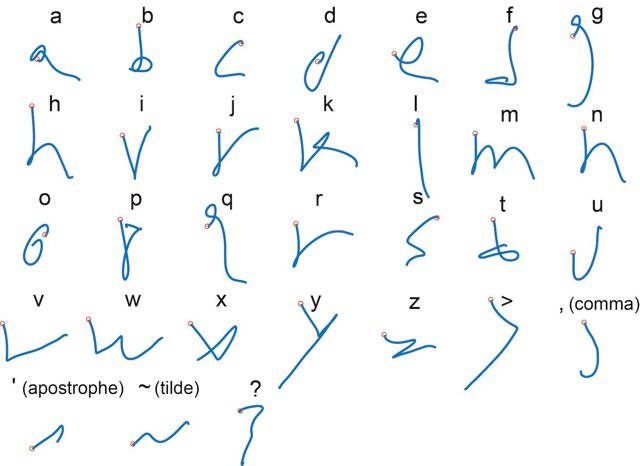 Letras identificadas en la interfaz del participante mientras intentaba escribirlas