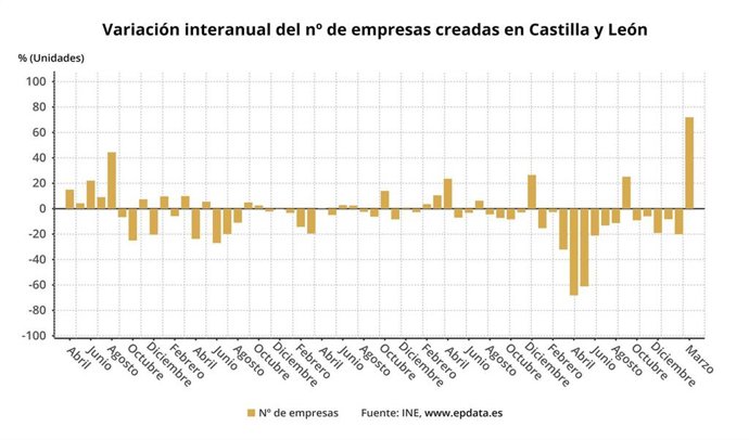 Evolución sociedades