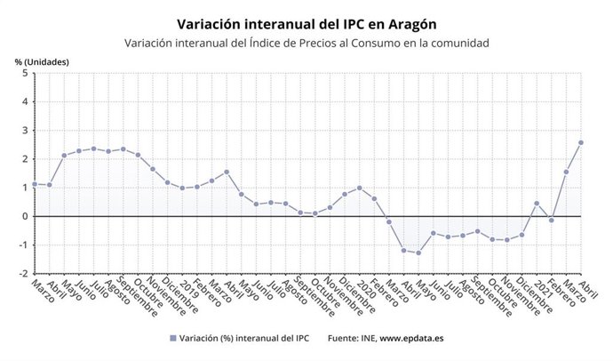 Variación