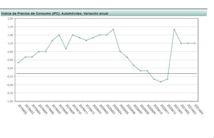 Precio de los automóviles.