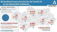Andalucía tiene dos centros escolares cerrados, uno más que el martes, y 136 aulas afectadas, 33 más