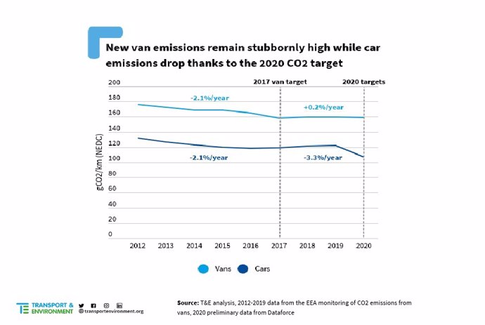 Reducción de emisiones.