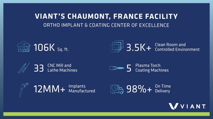 Viant's Chaumont, France Facility
