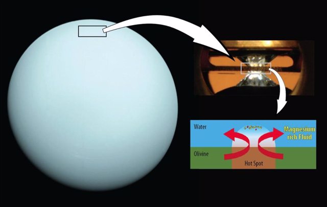 En el laboratorio se utilizaron un yunque de diamante (arriba a la derecha) y un láser en una muestra de olivino para alcanzar las condiciones de presión-temperatura esperadas en la parte superior de la capa de agua debajo de la atmósfera de hidrógeno .