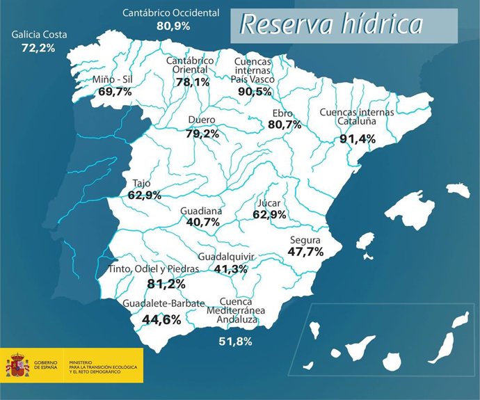 Los embalses están al 60,8% de su capacidad total, a fecha de 18 de mayo de 2021.