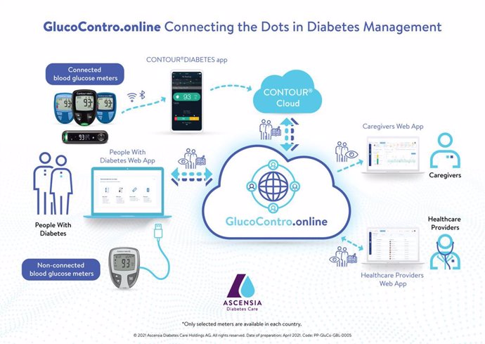 GlucoContro.online - Connecting the Dots in Diabetes Management