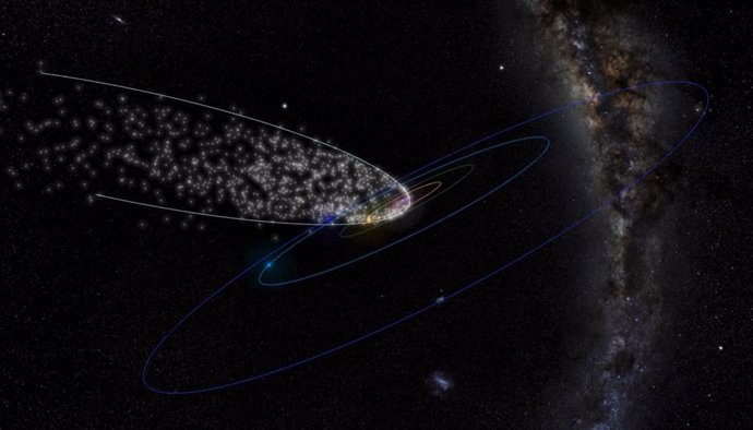 La corriente de meteoroides del cometa Thatcher de período largo a partir de datos CAMS. La elipse azul exterior es la órbita de Neptuno.