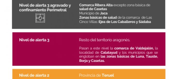 Sanidad desconfina Calatayud, Valdejalón y las zonas de salud de Luna, Tauste, Borja y Casetas.