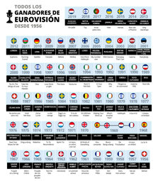 ganadoreseurovision