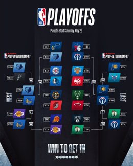 Cuadro de Playoffs