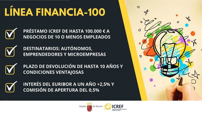 Gráfico Sobre La Línea Financia-100 Del ICREF