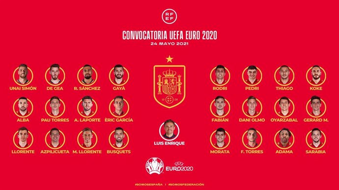 Lista de España para la Eurocopa