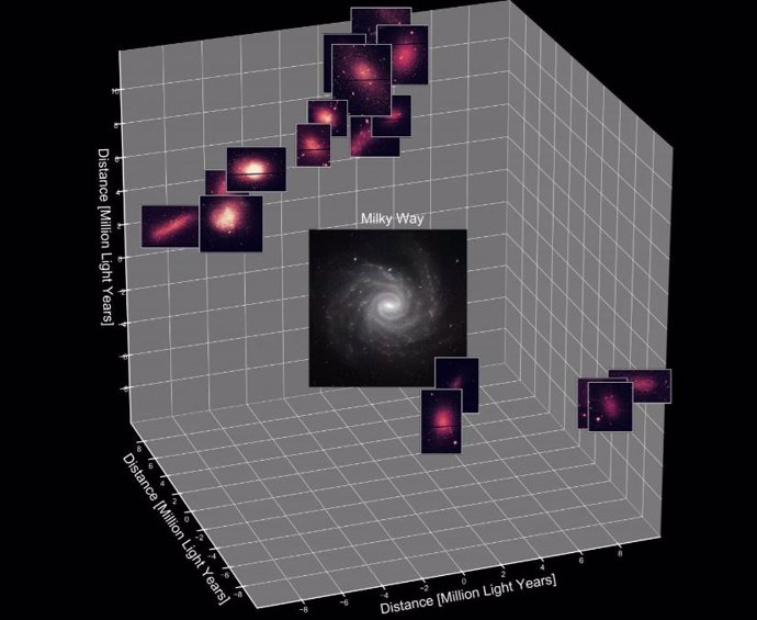 La galaxia similar a la Vía Láctea NGC 1232 (centro) muestra la ubicación y el tamaño relativo de la Vía Láctea. Las imágenes de galaxias enanas están centradas cerca de sus ubicaciones reales, pero se han ampliado para su visibilidad.
