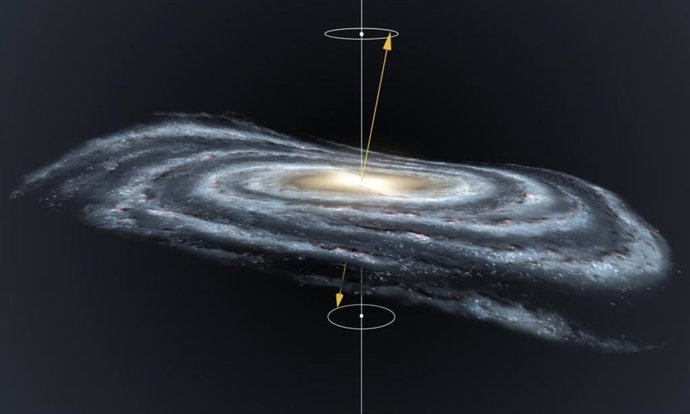 Representación gráfica del alabeo del disco de la Vía Láctea precesando.