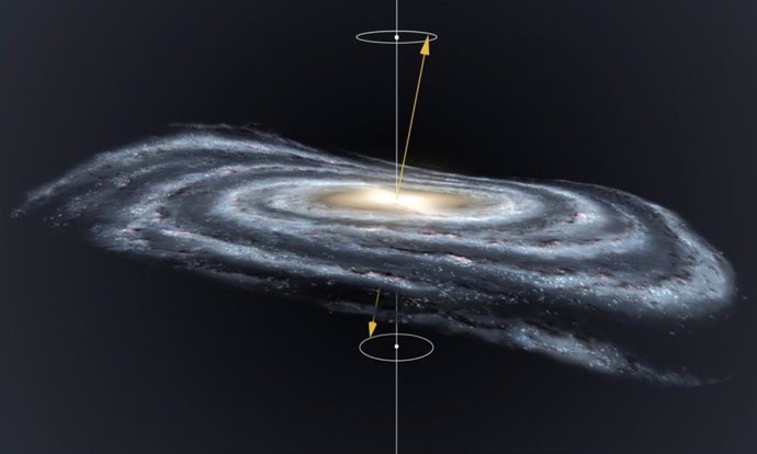 Representación gráfica del alabeo del disco de la Vía Láctea precesando.