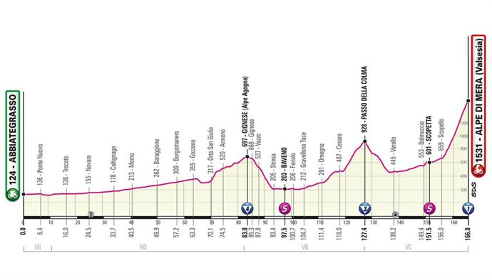 Nuevo perfil de la etapa 19 del Giro de Italia 2021