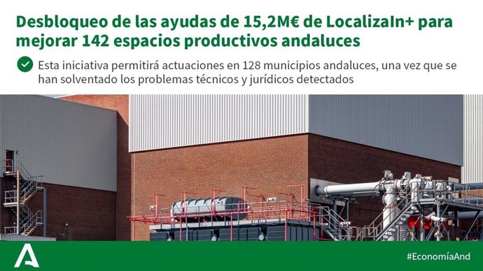 Cartel sobre la convocatoria LocalizaIn+.