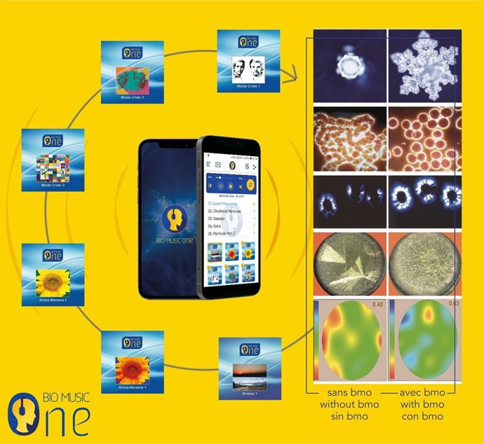 Bio Active Music for stress free, new conscious awareness