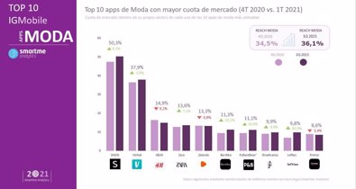 Economía Finanzas