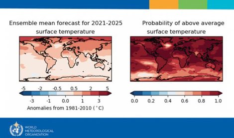 Cambio Climático