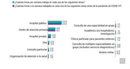 COMUNICADO: Encuesta de Medscape a los profesionales médicos de España sobre sus condiciones laborales