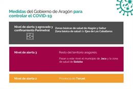 Siguen confinados Alagón. Gallúr y Ejea