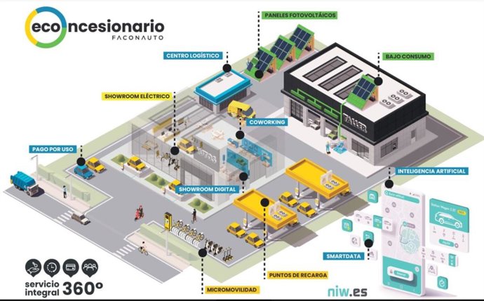 Presentación de la propuesta de 'Econcesionario'.