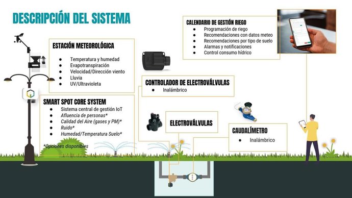 El parque del oeste de San Fernando (Cádiz) se convertirá en un espacio verde inteligente